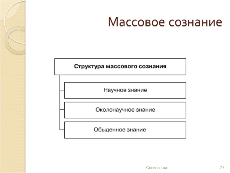 Массовое сознание Социология 27